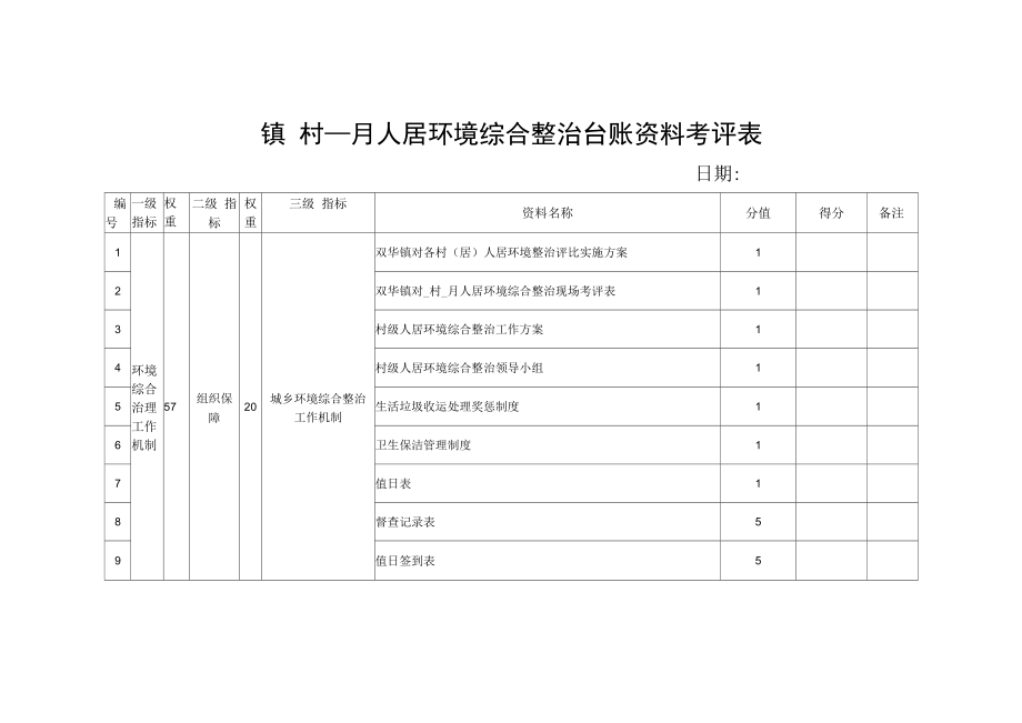 人居环境综合整治台账资料考评表.docx_第1页