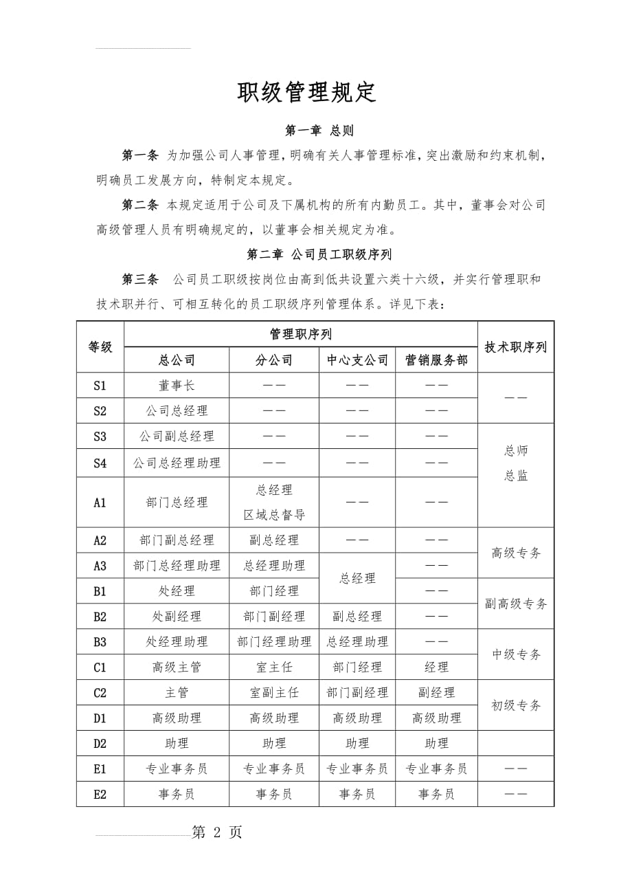 职级管理规定(11页).doc_第2页