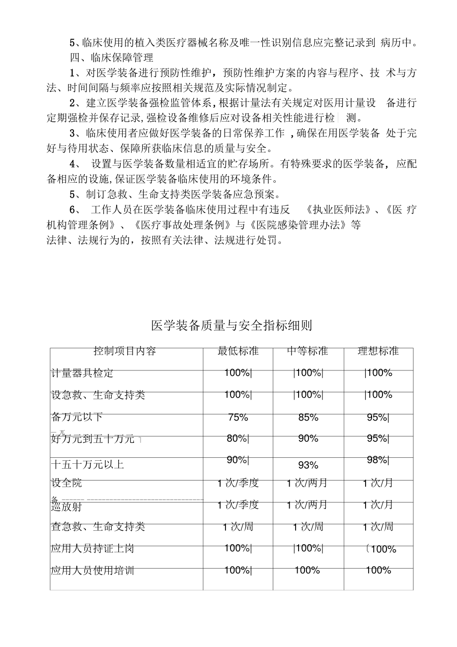 医学装备质量与安全指标.pdf_第2页