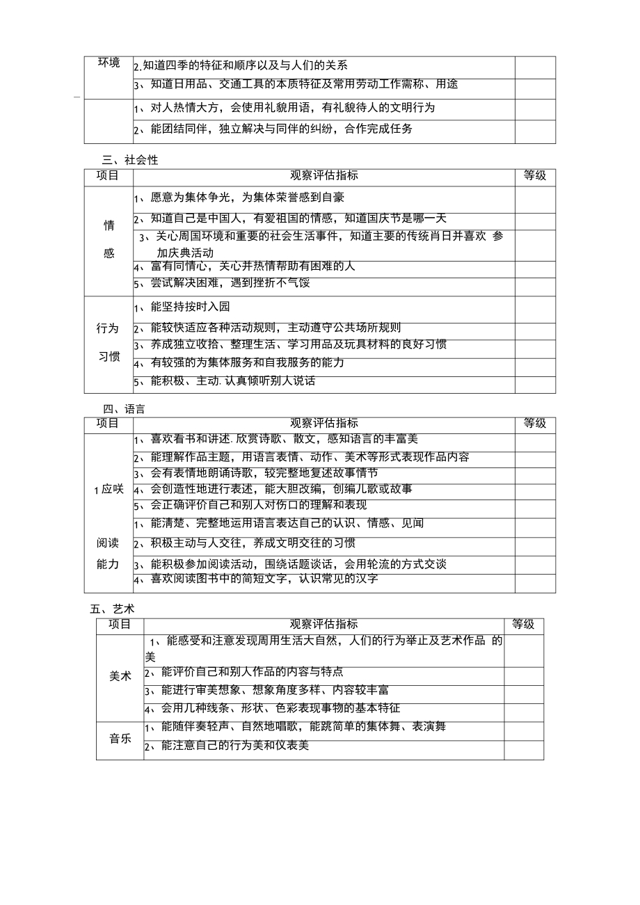 幼儿园幼儿发展评估表.pdf_第2页