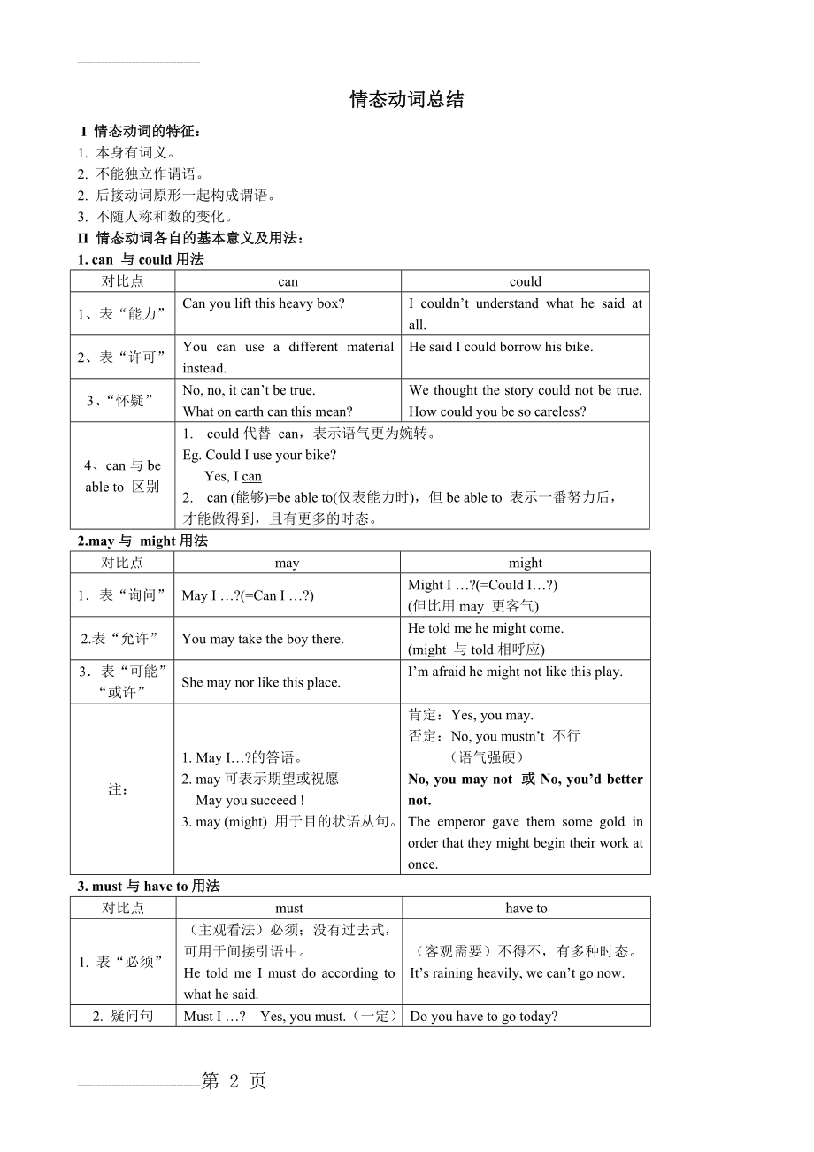 高中英语语法——情态动词总结(附带练习)(13页).doc_第2页