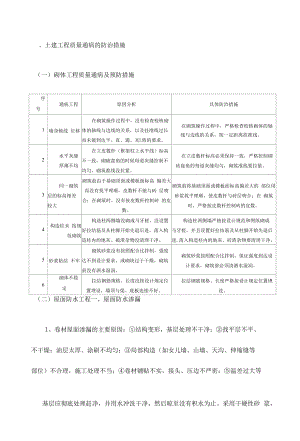 土建工程质量通病的防治措施 (2).docx