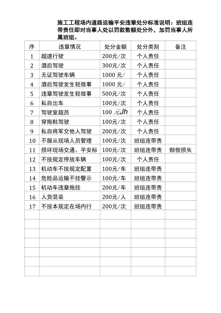 施工工程场内道路运输安全违章处罚标准.docx_第1页