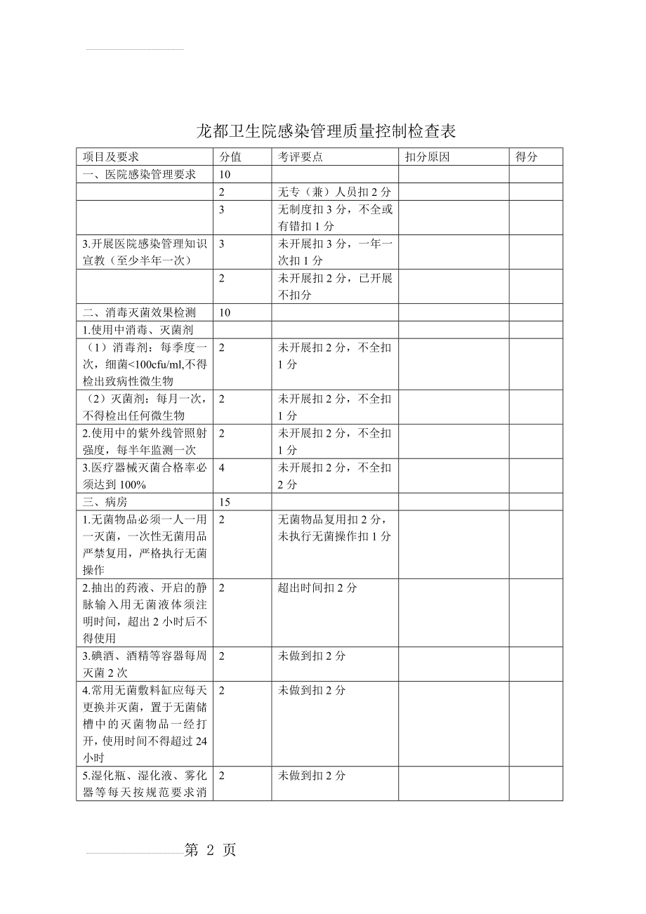 龙都卫生院基层医院感染管理质量控制检查表(6页).doc_第2页