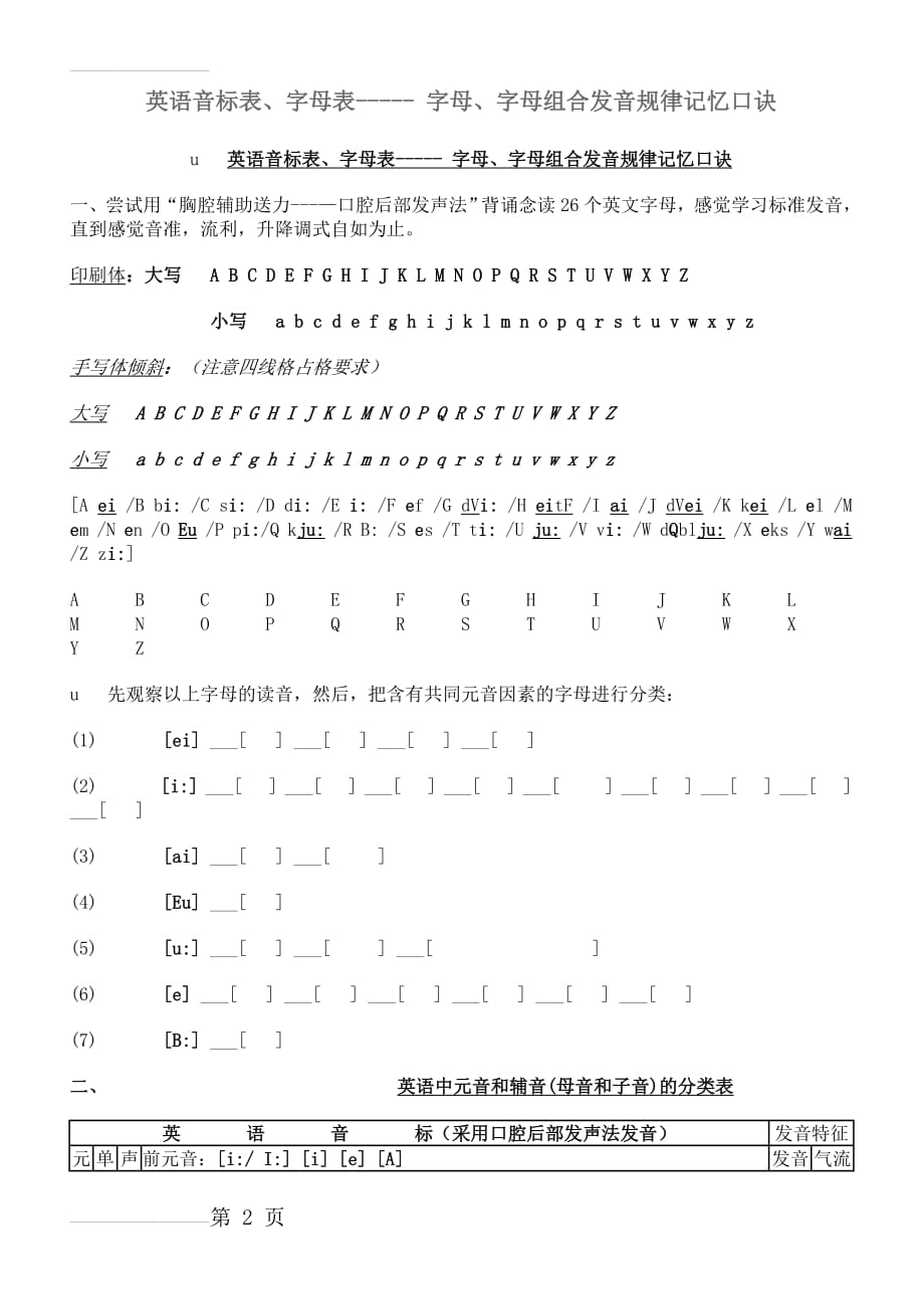 英语音标表、字母表----- 字母、字母组合发音规律记忆口诀(15页).doc_第2页