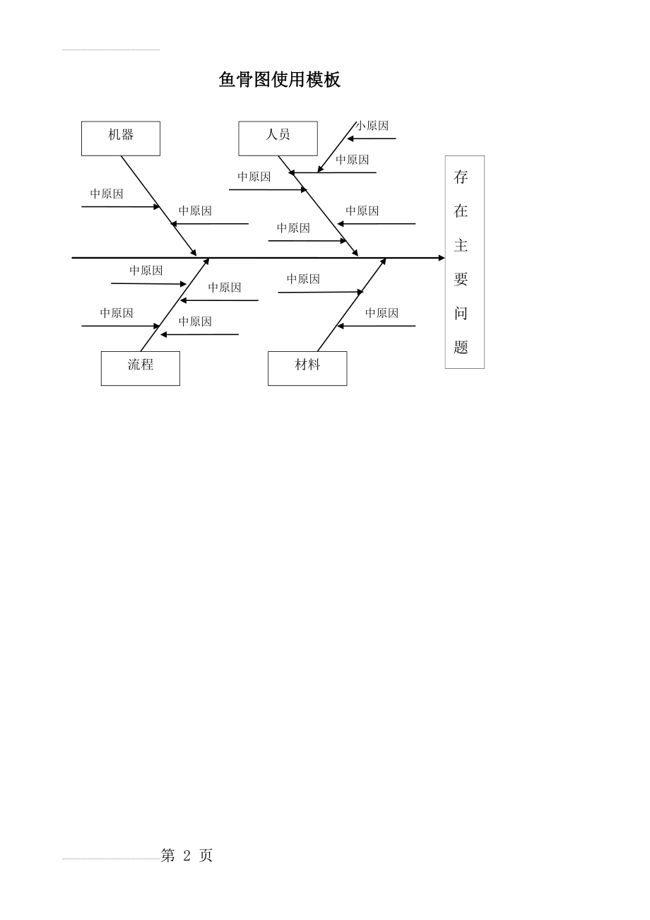 鱼骨图模板(2页).doc_第2页