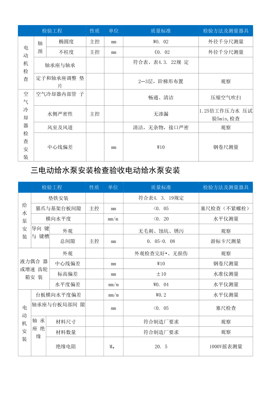 电动给水泵安装检验项目及质量标准.docx_第2页