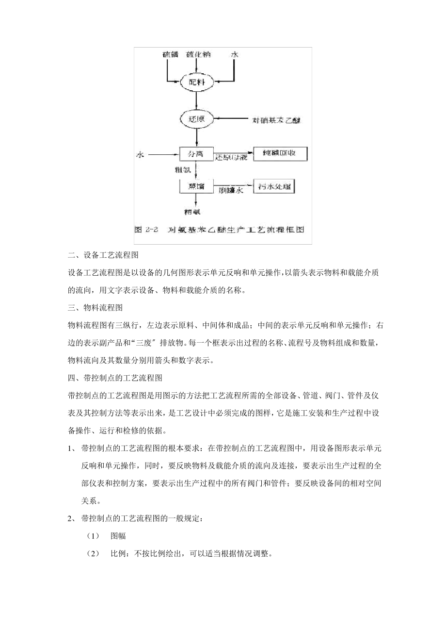 制药工程工艺设计第二章.pdf_第2页