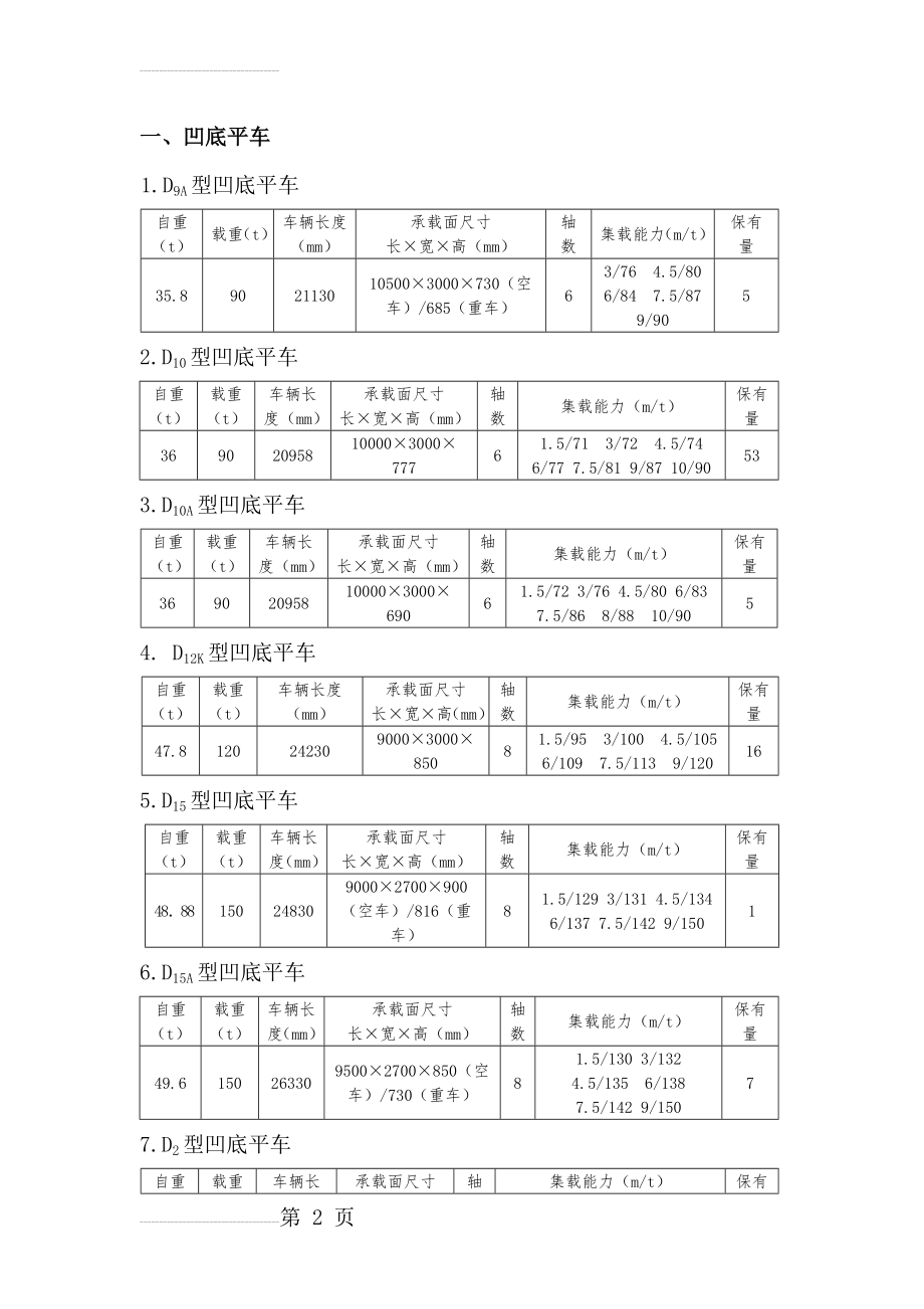 铁路货车车型介绍(7页).doc_第2页