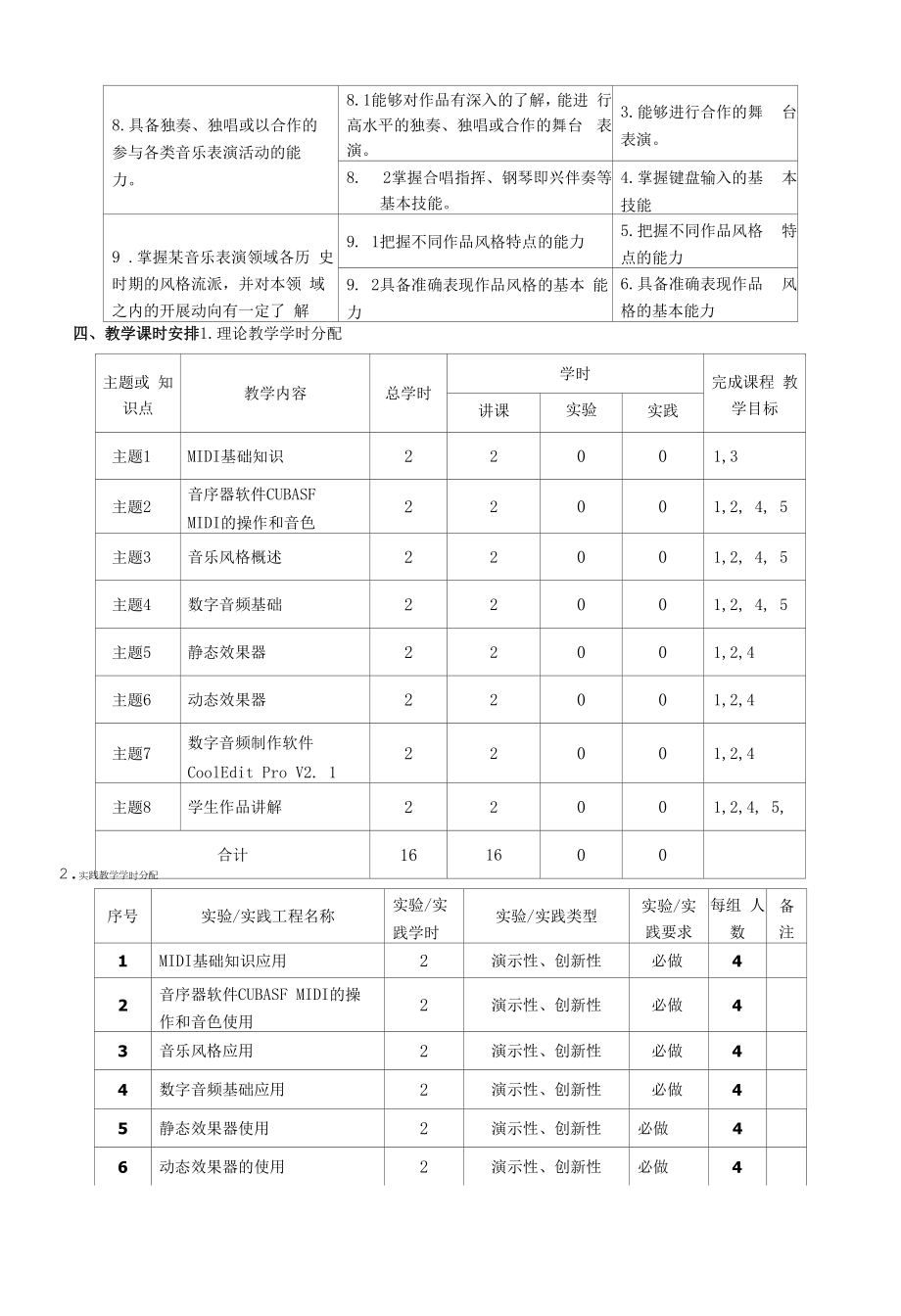 《音乐多媒体制作》课程教学大纲（本科）.docx_第2页