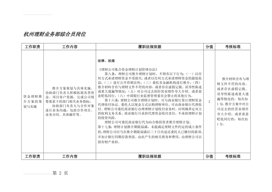 投资理财公司理财业务部综合员岗位---职位说明书(162页).doc_第2页