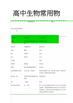 高考生物常用物质鉴定(5页).doc