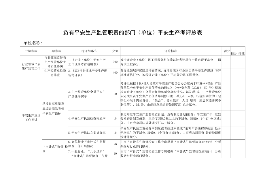 负有安全生产监管职责的部门（单位）安全生产考评总表.docx_第1页