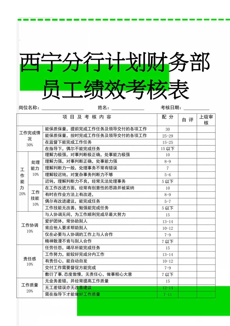 银行员工绩效考核表格(3页).doc_第1页