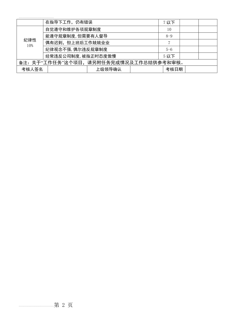 银行员工绩效考核表格(3页).doc_第2页