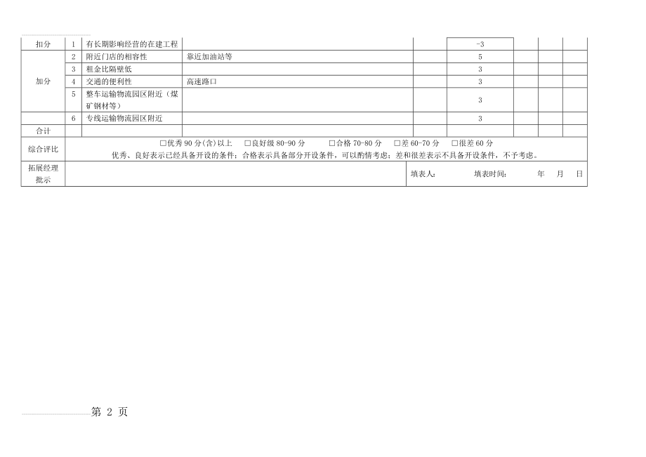 选址综合评估表(参考)(3页).doc_第2页