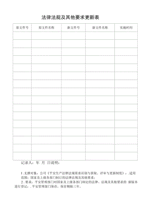 法律法规及其他要求更新表.docx