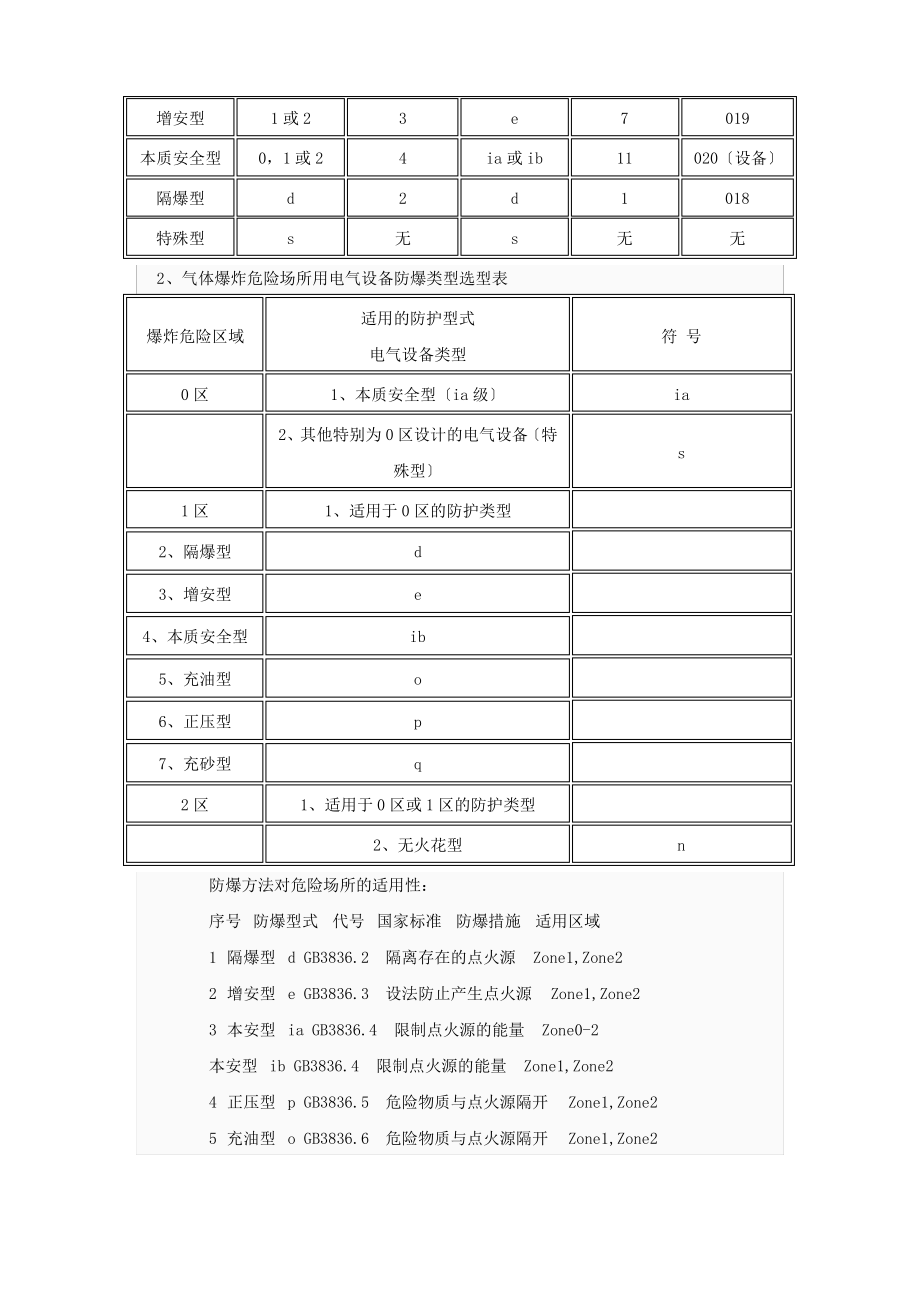 防爆等级与防护等级.pdf_第2页