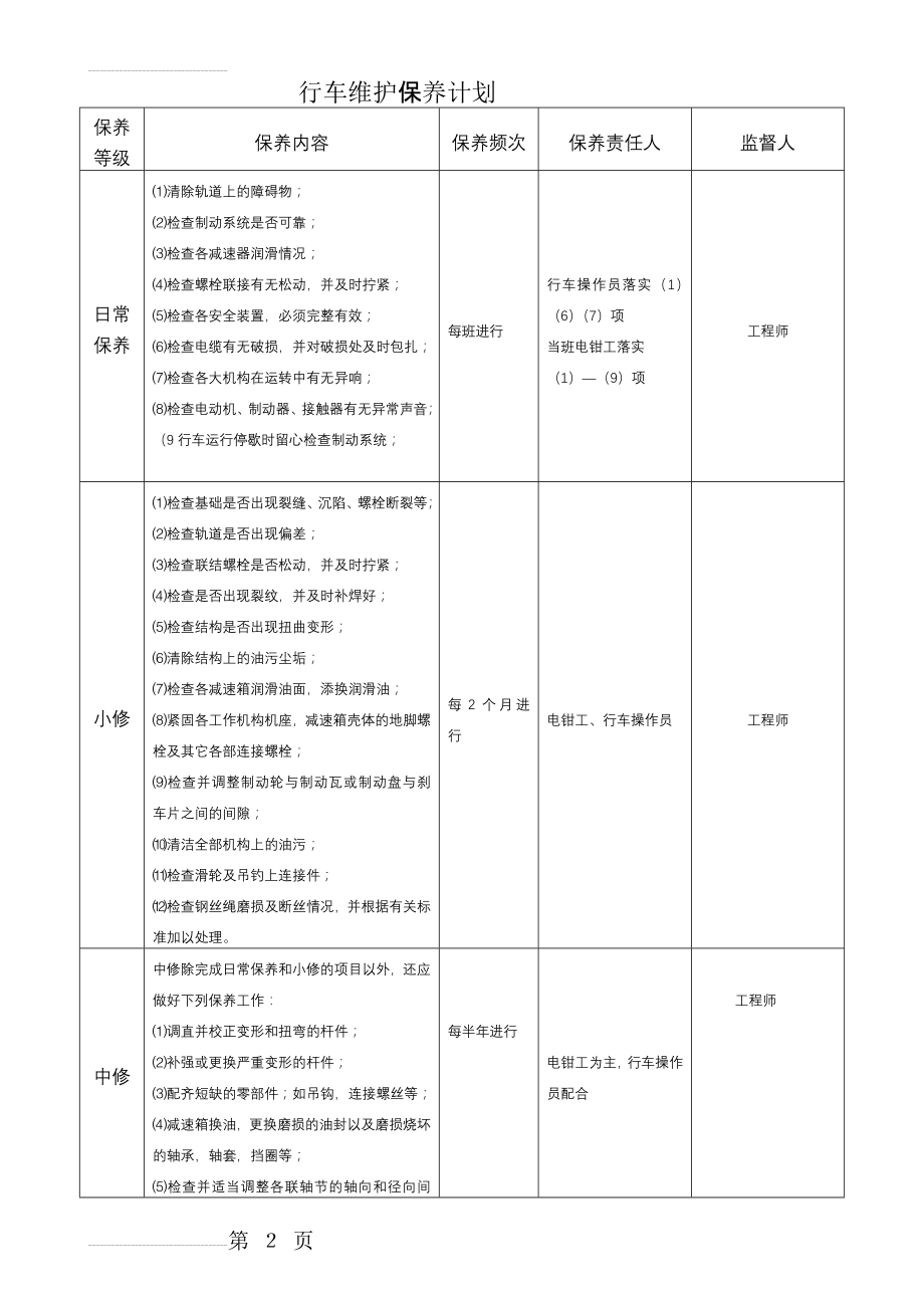 行车维护保养计划(3页).doc_第2页