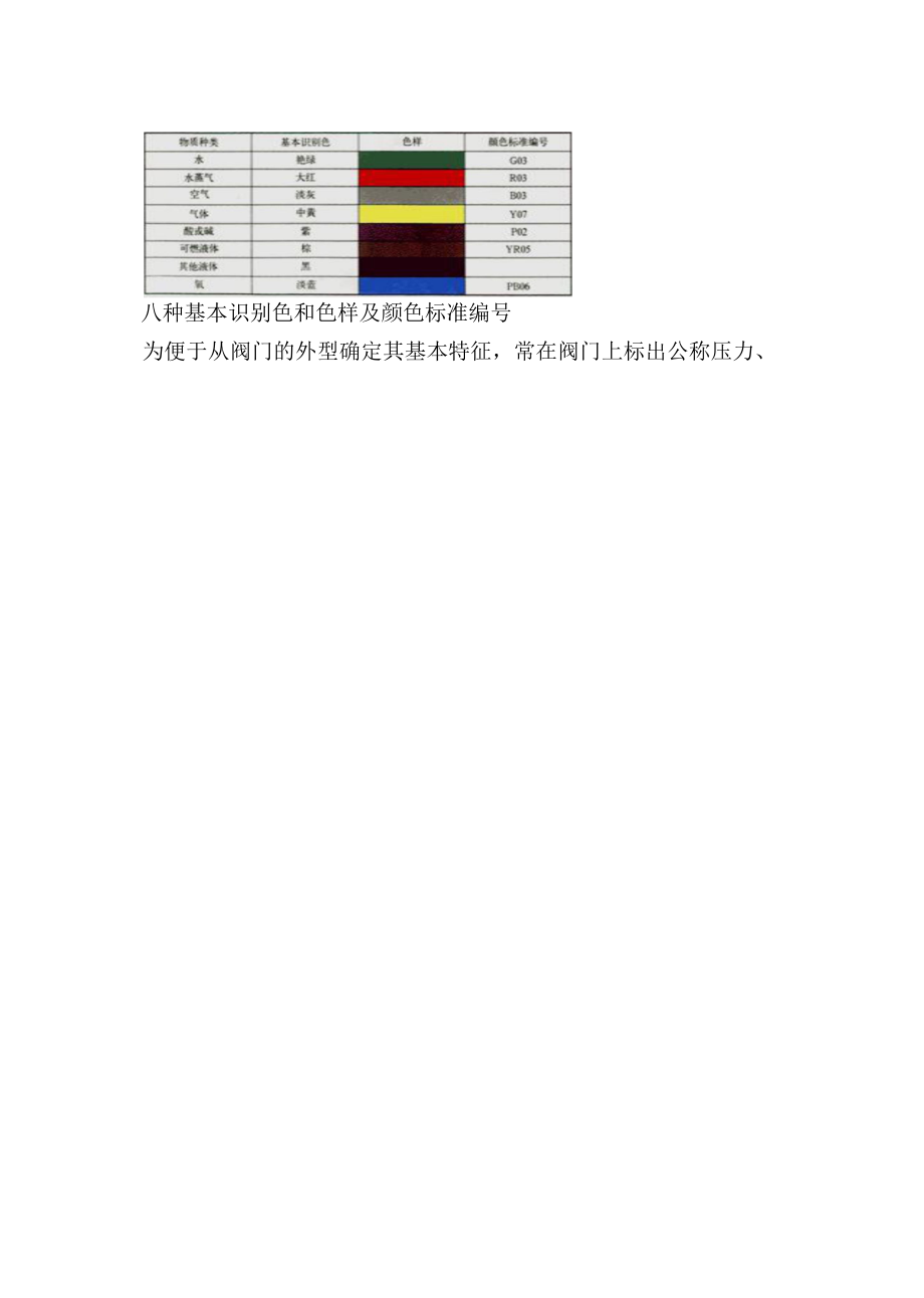 室外热力管道的安装.docx_第2页