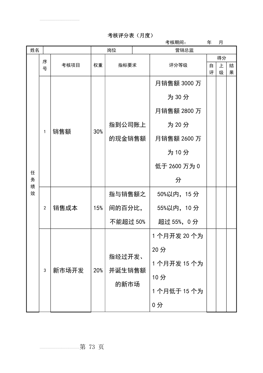 营销总监绩效考核表(4页).doc_第2页