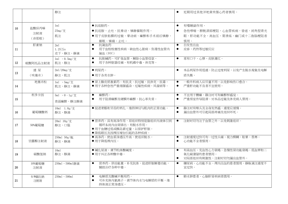 医学专题一抢救车药品作用及副作用一览表1.docx_第2页