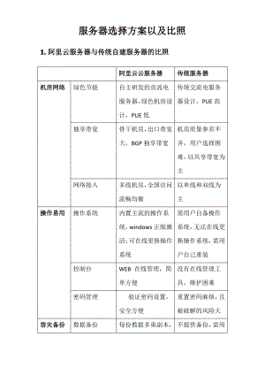 服务器选择方案对比.pdf