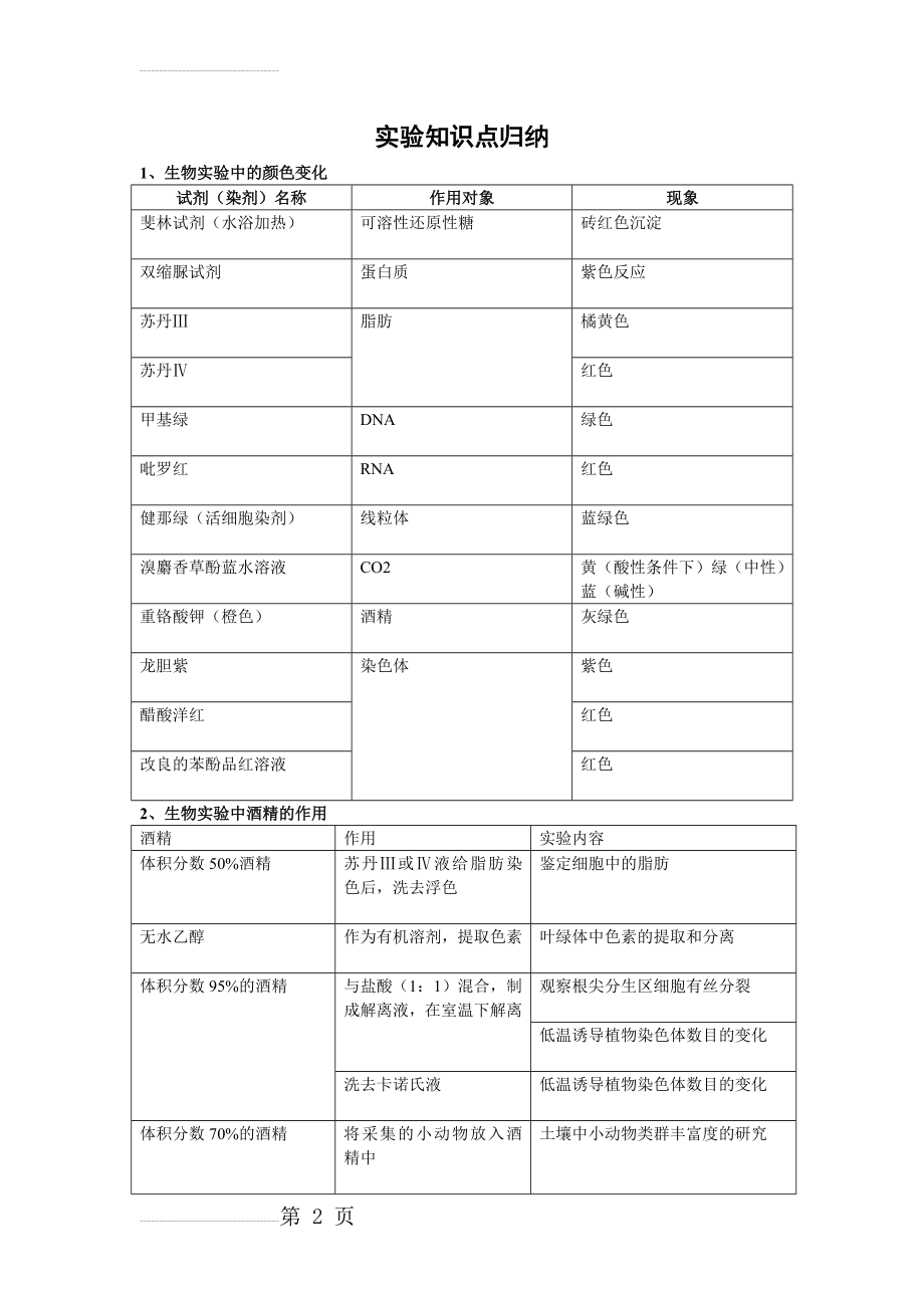 高中生物实验中颜色变化、盐酸、酒精的归纳(3页).doc_第2页