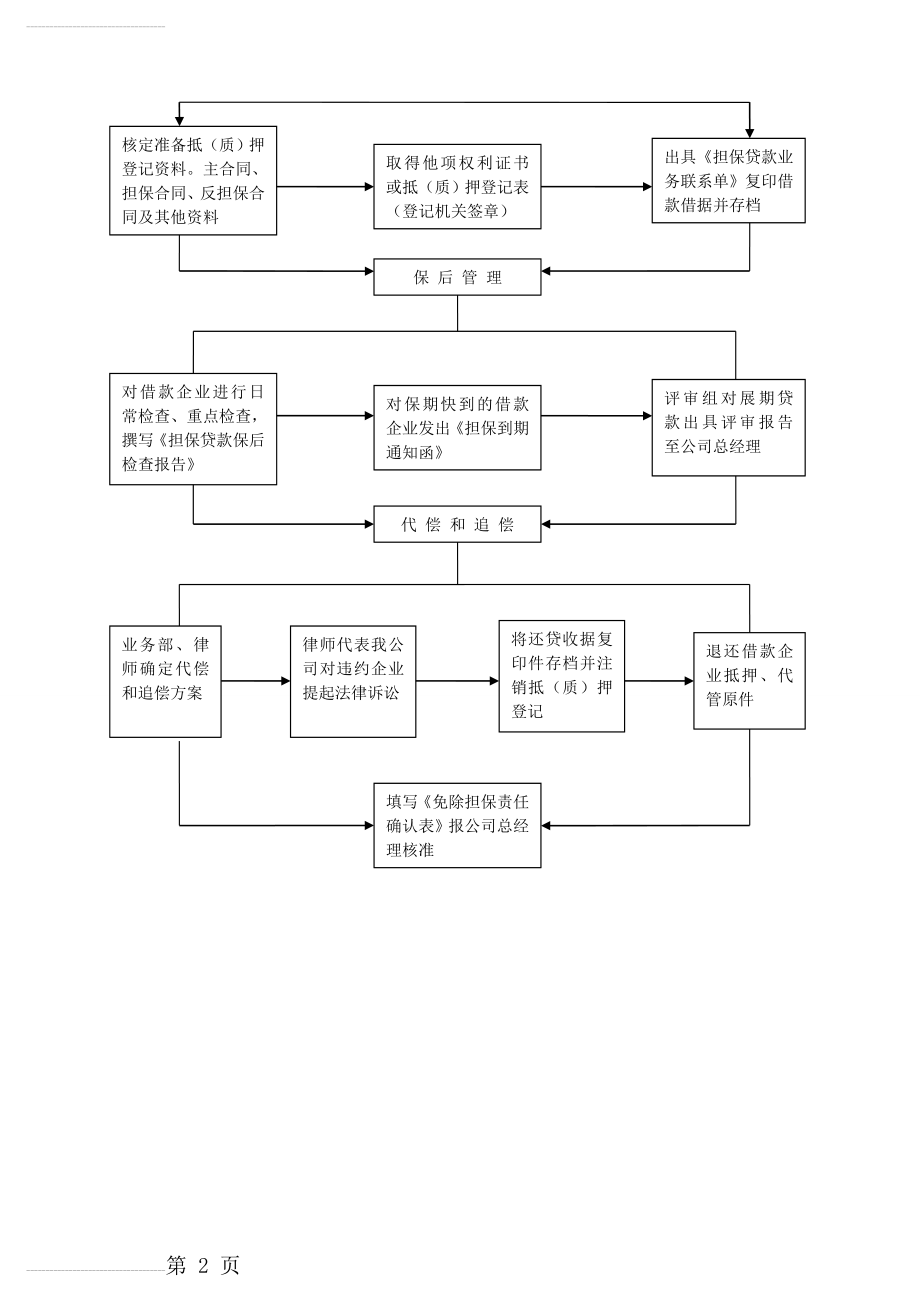 担保流程图(3页).doc_第2页