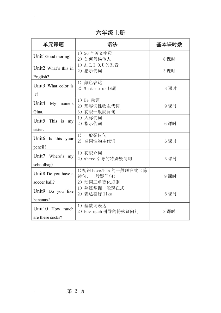 鲁教版六年级上册英语提纲整理(2页).doc_第2页