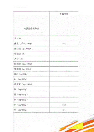 鸡蛋营养成分表(2页).doc