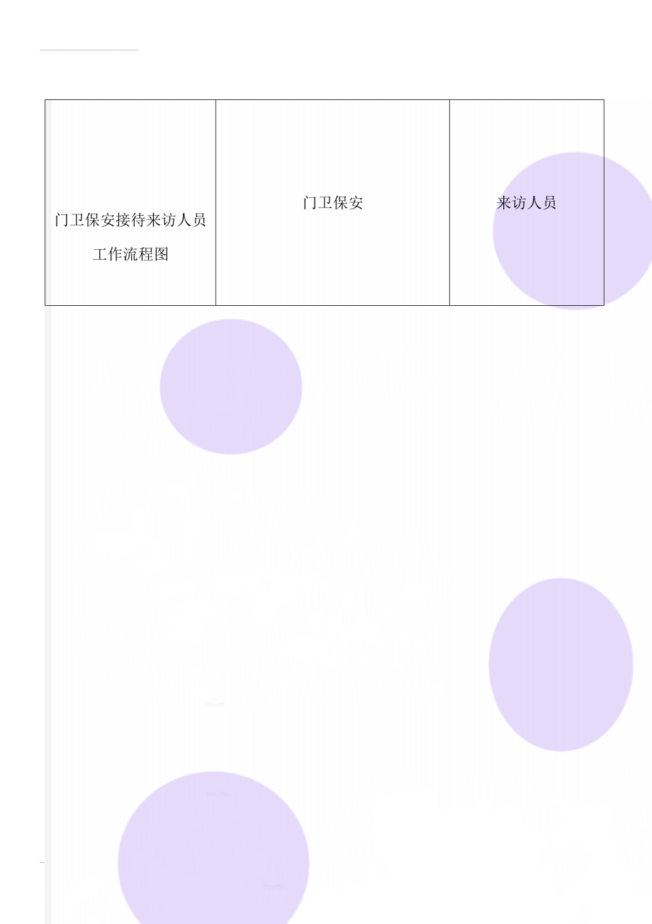 门卫保安接待来访人员工作流程图(4页).doc_第1页