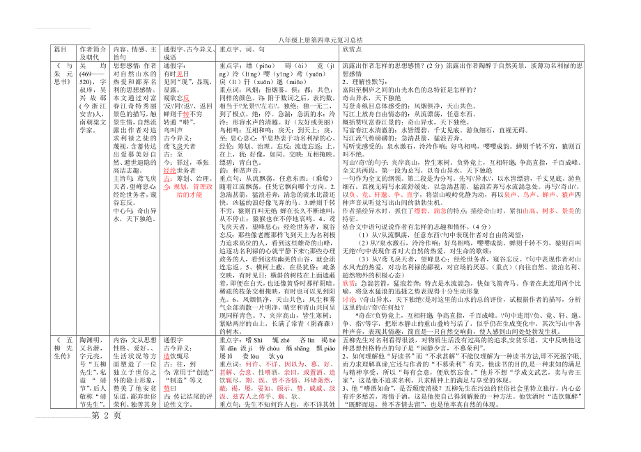 鲁教版八年级上册语文第四单元知识点梳理(6页).doc_第2页