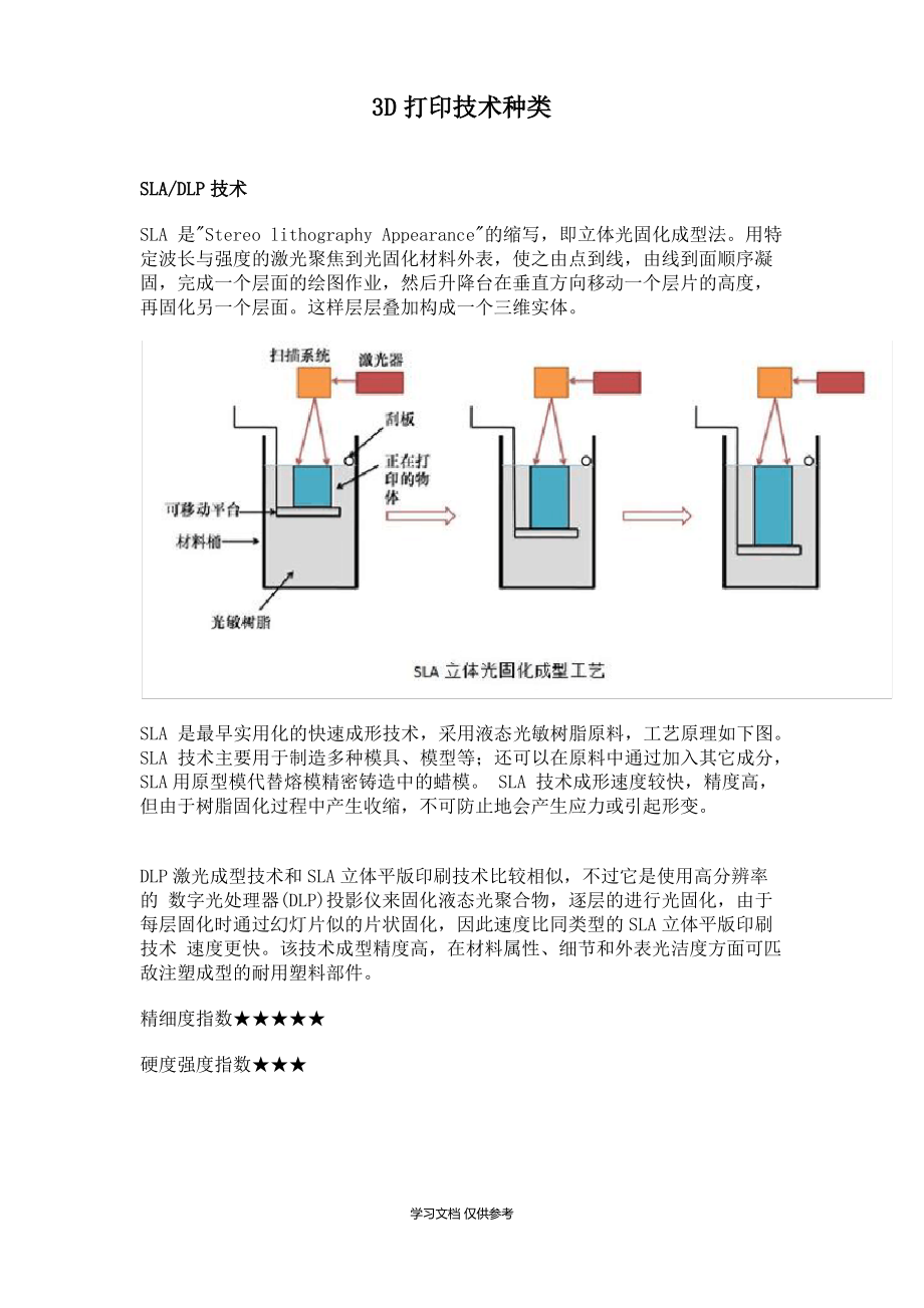 3D打印技术种类.pdf_第1页