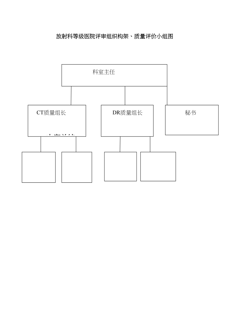 医学专题一放射科等级医院评审组织构架图.docx_第1页