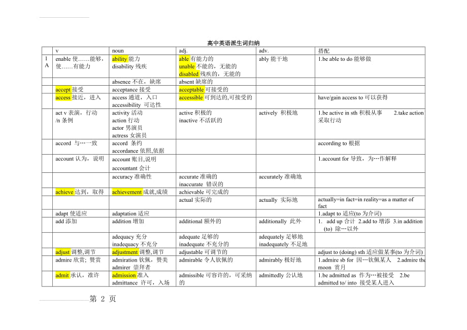 高考词性转换(36页).doc_第2页