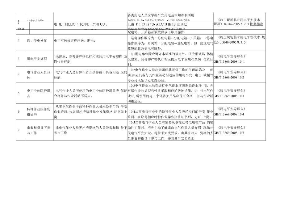 用电安全管理隐患排查表.docx_第2页