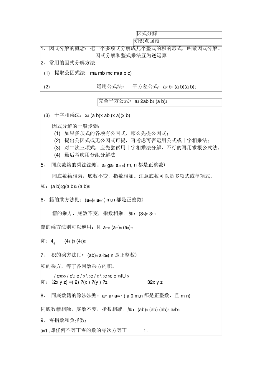 因式分解知识点归纳.pdf_第1页