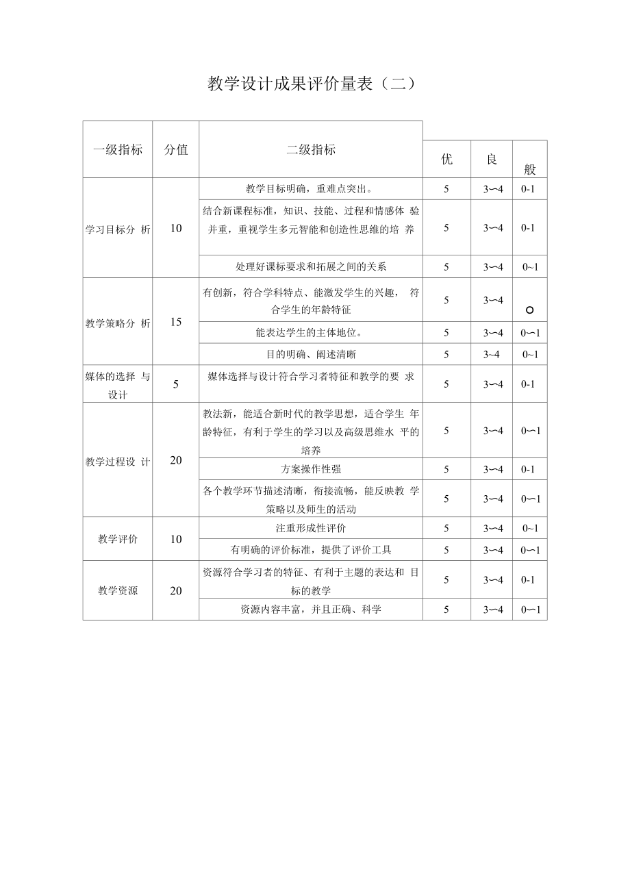 教学设计方案评价量(1).docx_第1页