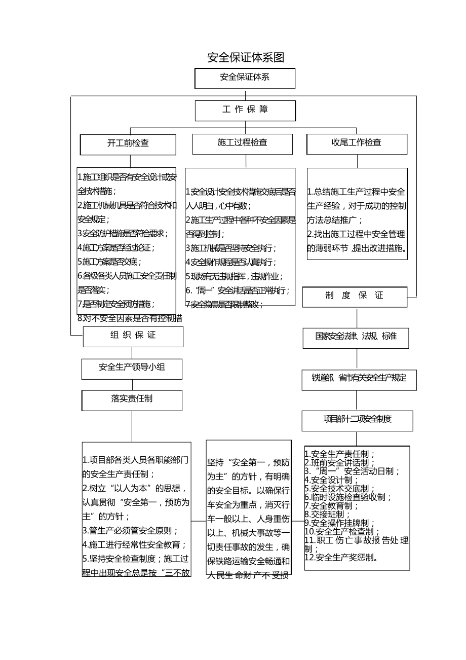 安全目标、安全保证体系及措施.pdf_第2页