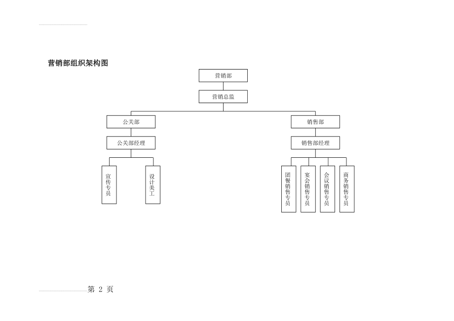 酒店各部门组织架构图21560(8页).doc_第2页