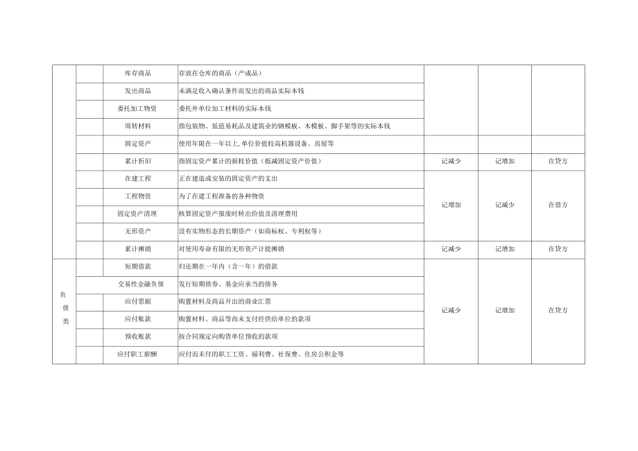 常用会计科目表.pdf_第2页