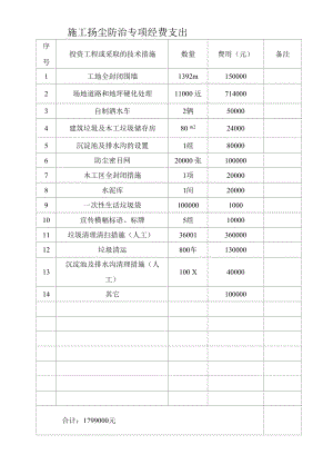 施工扬尘防治专项经费支出参考表.docx