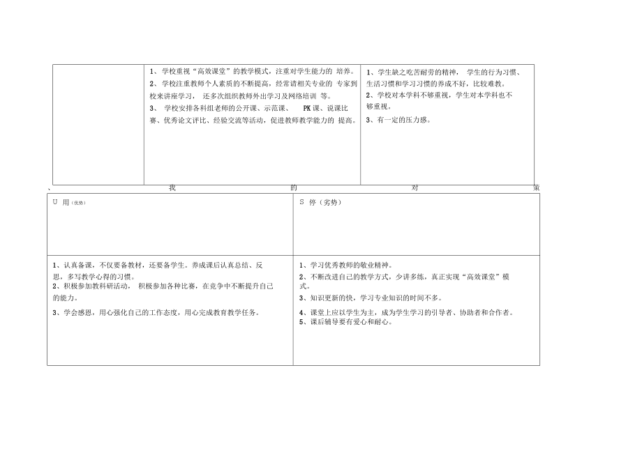 冯志琦个人自我诊断SWOT分析表.pdf_第2页