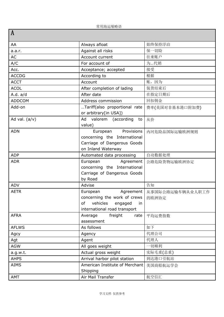 常用海运缩写.pdf_第1页