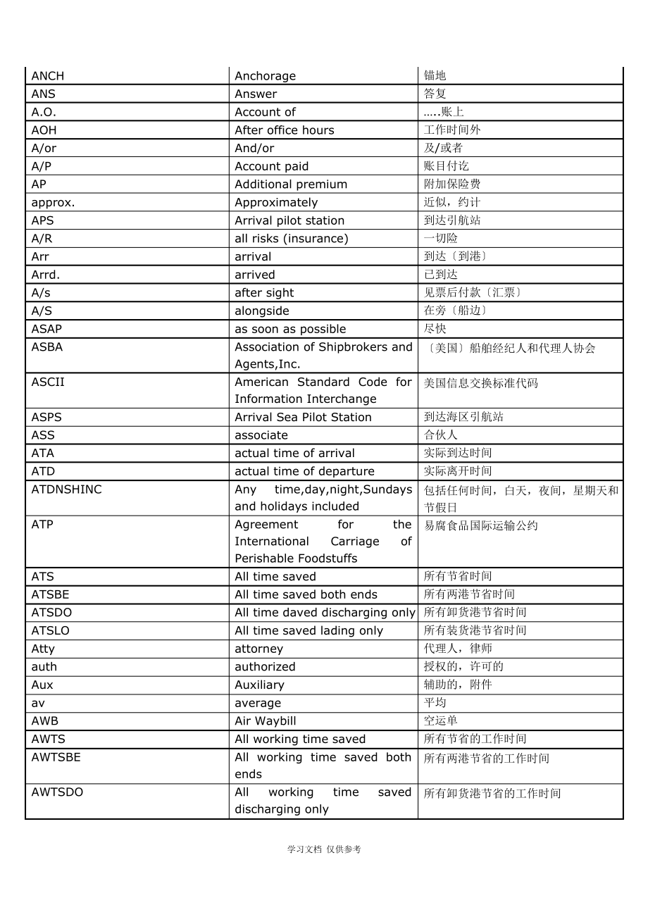 常用海运缩写.pdf_第2页