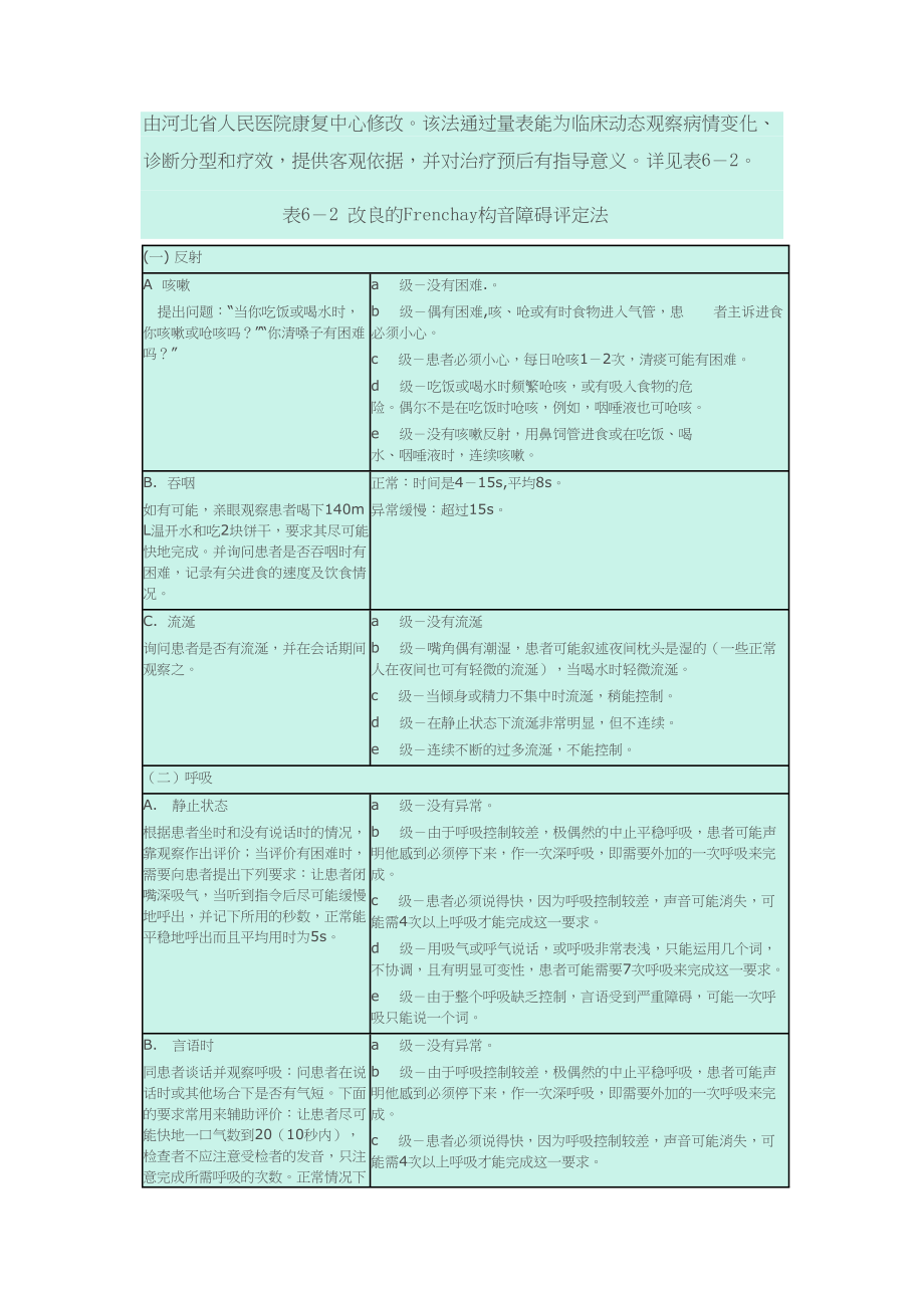 医学专题一改良的Frenchay构音障碍评定法.docx_第1页