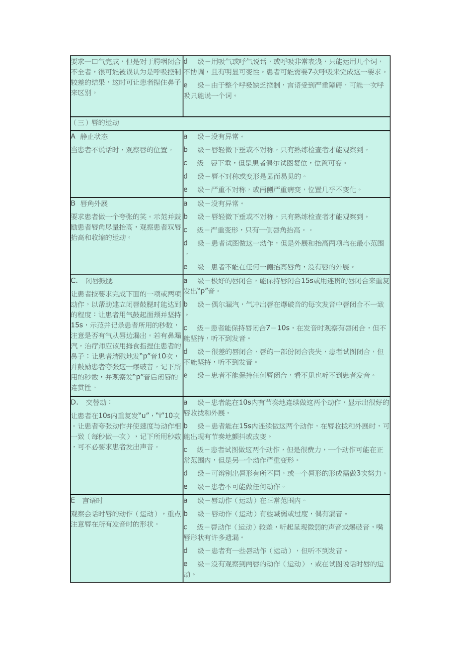 医学专题一改良的Frenchay构音障碍评定法.docx_第2页