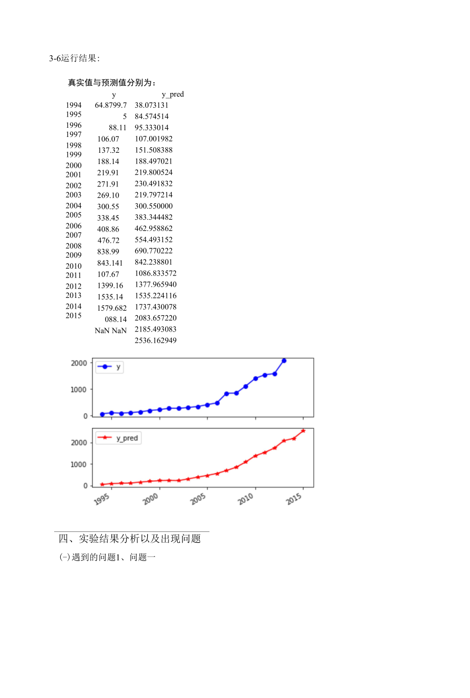 回归算法实践.docx_第2页