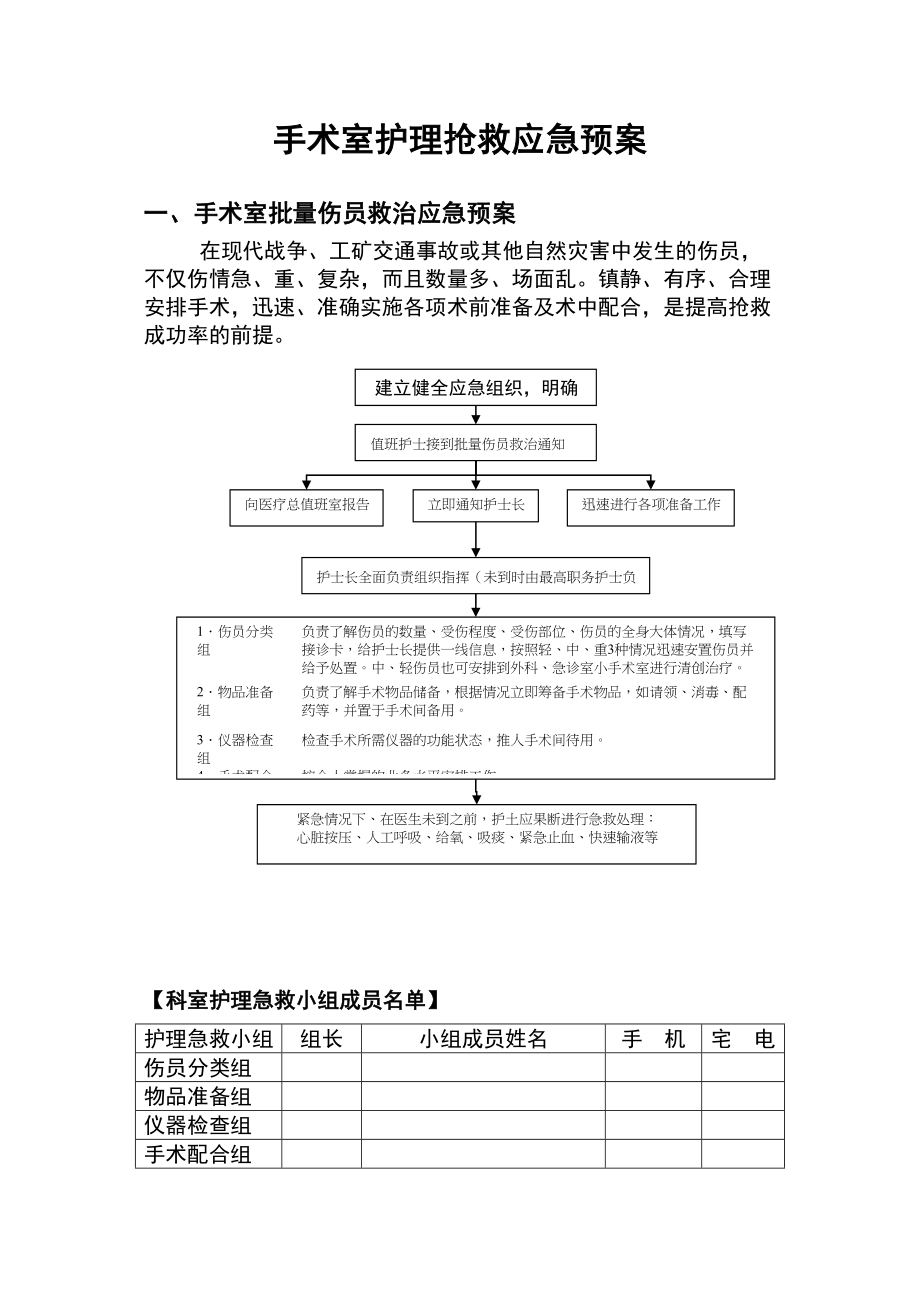 医学专题一手术室抢救应急预案.docx_第1页